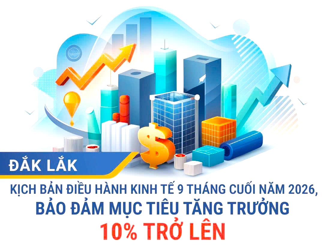 (Infographic) Đắk Lắk: Kịch bản điều hành kinh tế 9 tháng cuối năm 2026, bảo đảm mục tiêu tăng trưởng 10% trở lên